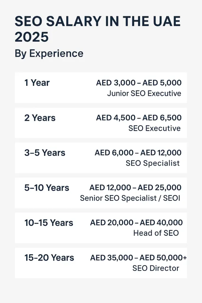 SEO Salary UAE